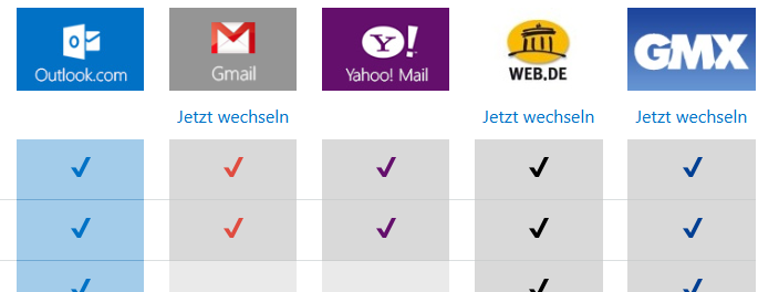 Outlook Selbstvergleich